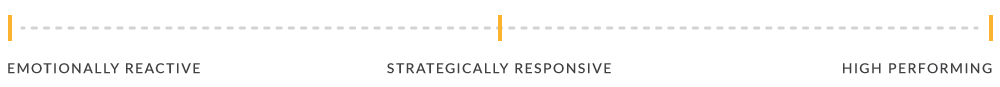 Human Performance Continuum